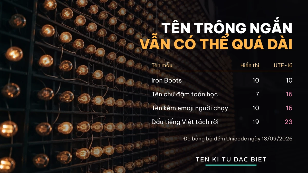 Bảng đo độ dài tên đội FC Online bằng bộ đếm Unicode: số kí tự hiển thị so với số đơn vị UTF-16