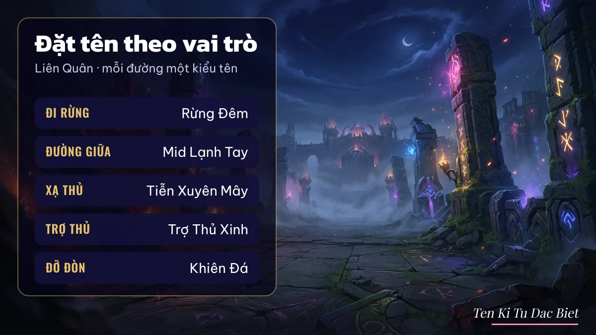Bảng tên Liên Quân theo vai trò: đi rừng, đường giữa, xạ thủ, trợ thủ, đỡ đòn